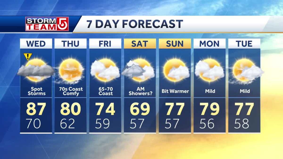 Video: Scattered storms Tuesday night, a little cooler Wednesday