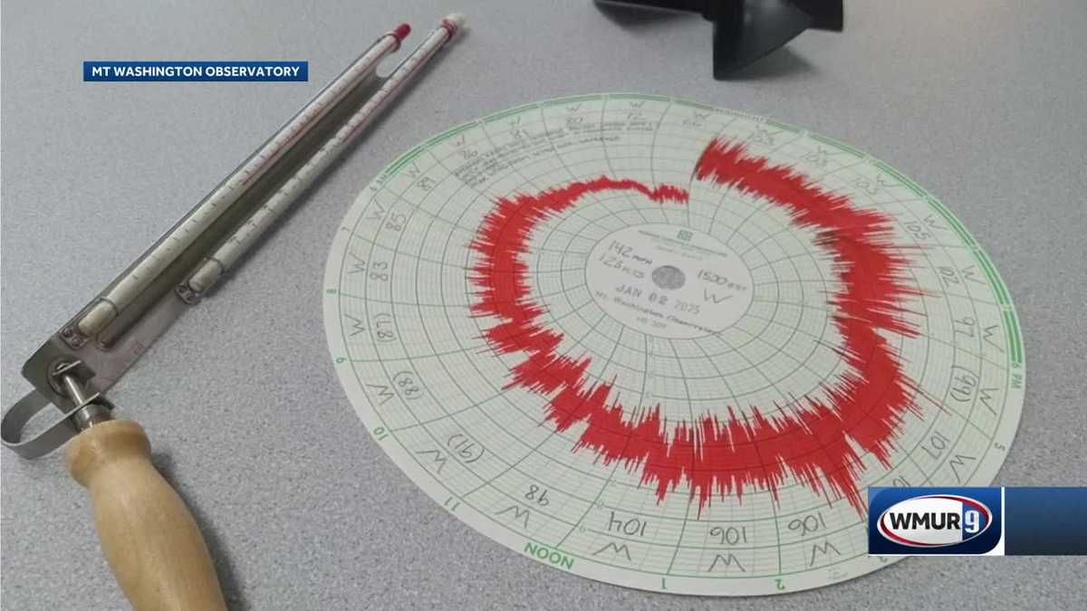 Mount Washington Observatory records 142 mph wind speed