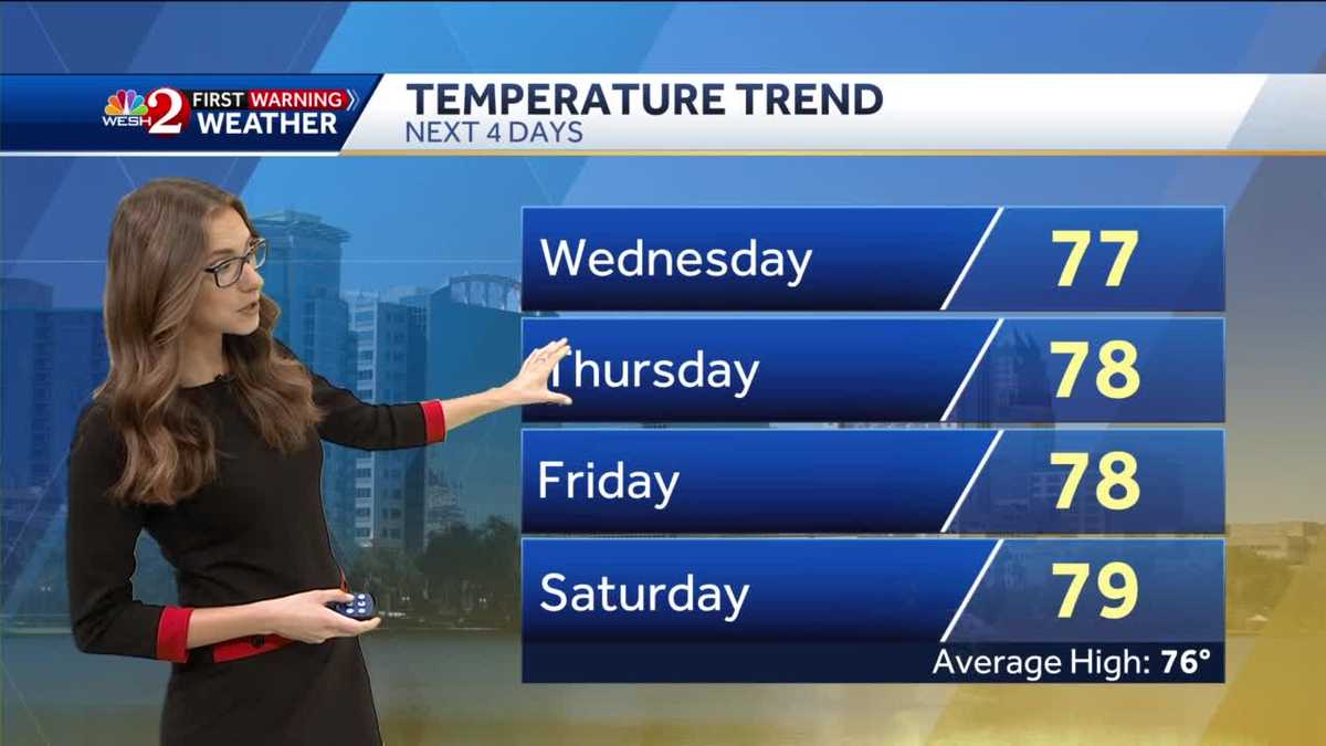 Chilly start to a sunny and comfortable Wednesday