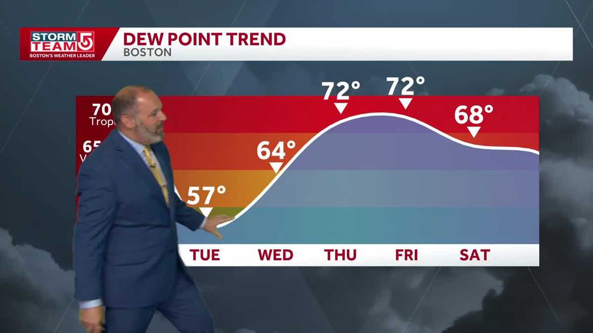  Summer heat builds late this week