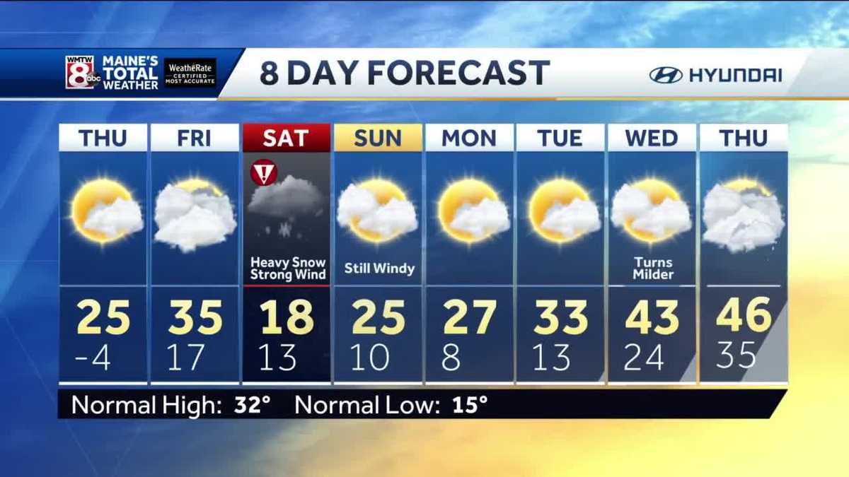 A little warmer and a few more clouds Thursday