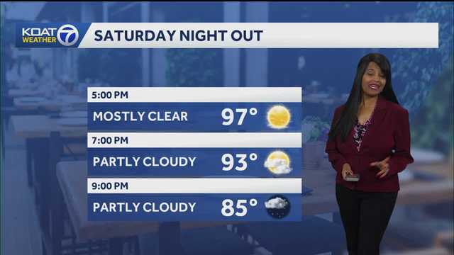 Heat gradually backs off during the week