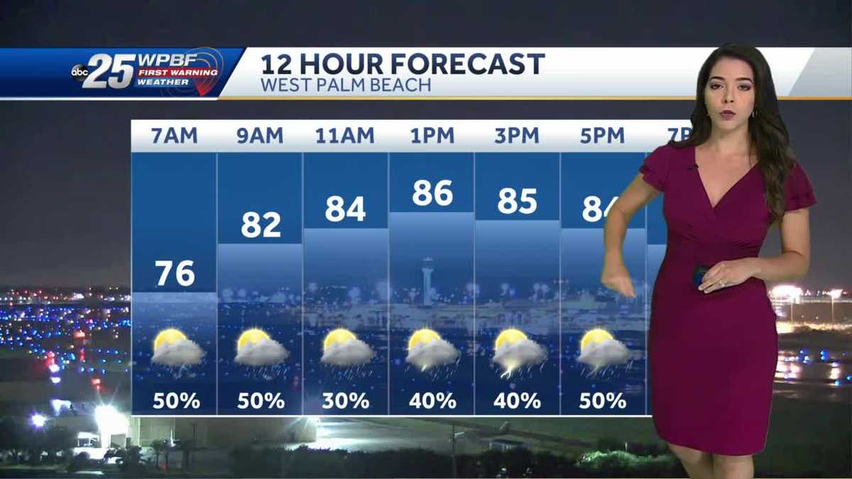 Labor Day showers and storms