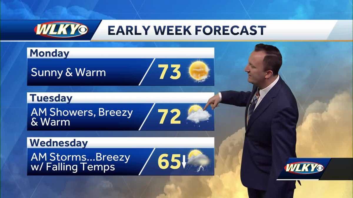 Temperatures climb into the 70s Monday
