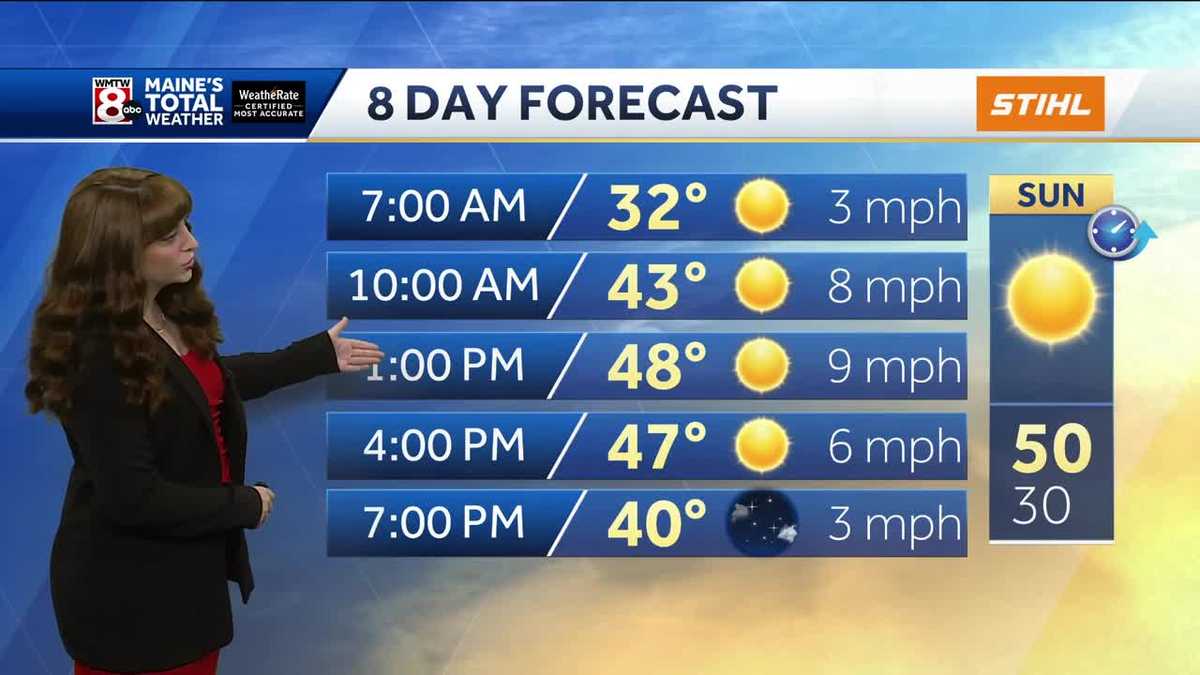 Cool and dry evening with sunshine returning Sunday