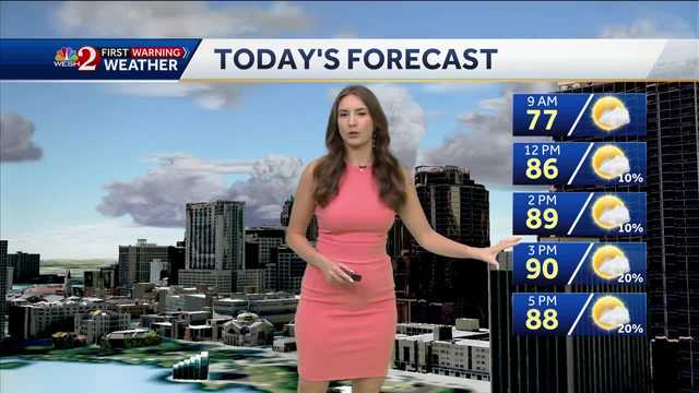 Temperatures to climb to the low 90s Thursday
