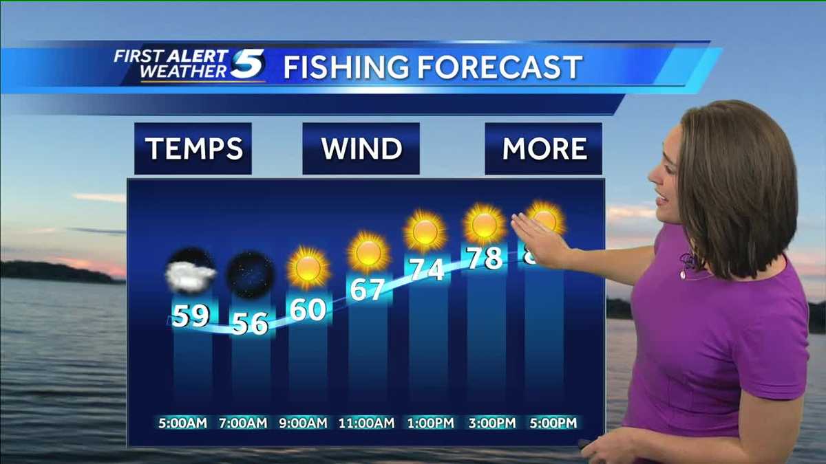 Saturday Fish Forecast