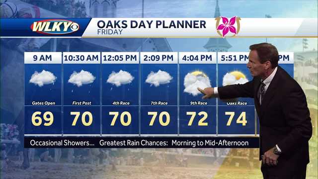 Showers expected for Oaks Day - Vimarsana News