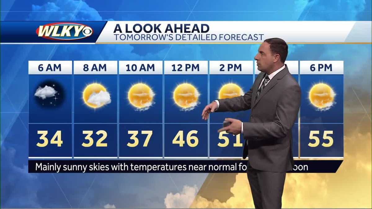Sunny and mild temps for St. Patrick's Day