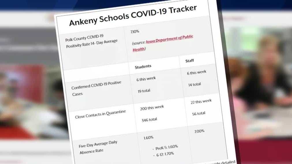 Ankeny schools return to learn plan