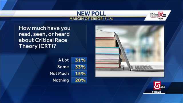 UMass poll on Critical Race Theory - Vimarsana News