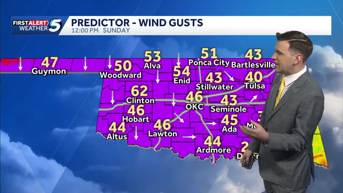 High Winds & Fire Danger Tomorrow