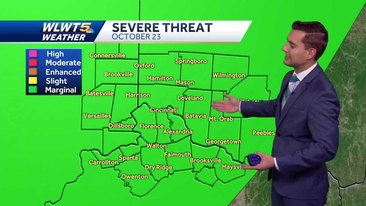 Showers and storms for your Friday