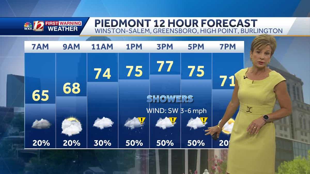 WATCH More showers from Helene remnants this week