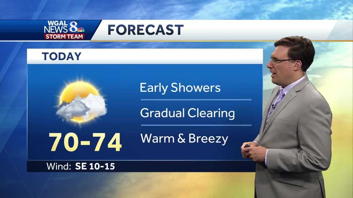 Only Passing Showers Today