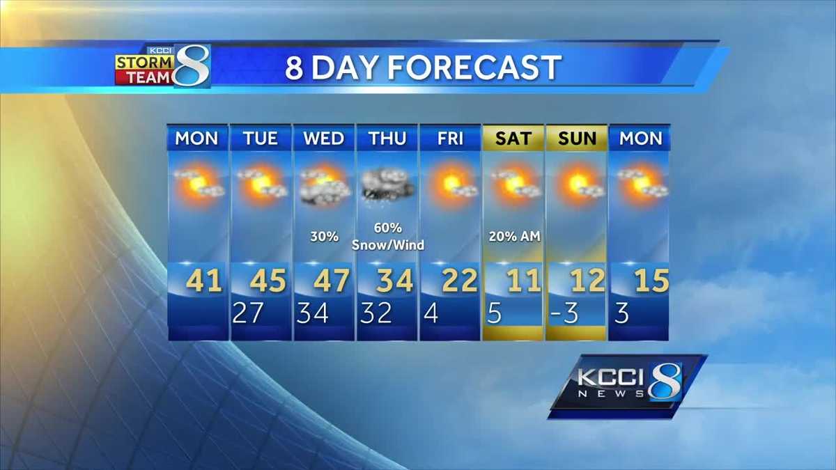 Videocast Winter warmup continues