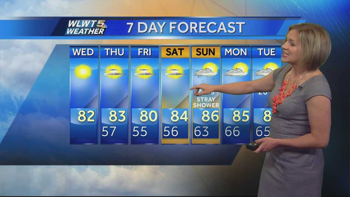 Nice Weather Sticks Around Into the Weekend