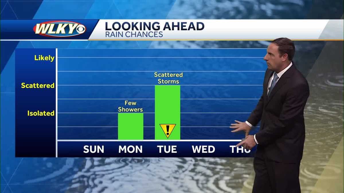 Rain chances returning as we head into next week