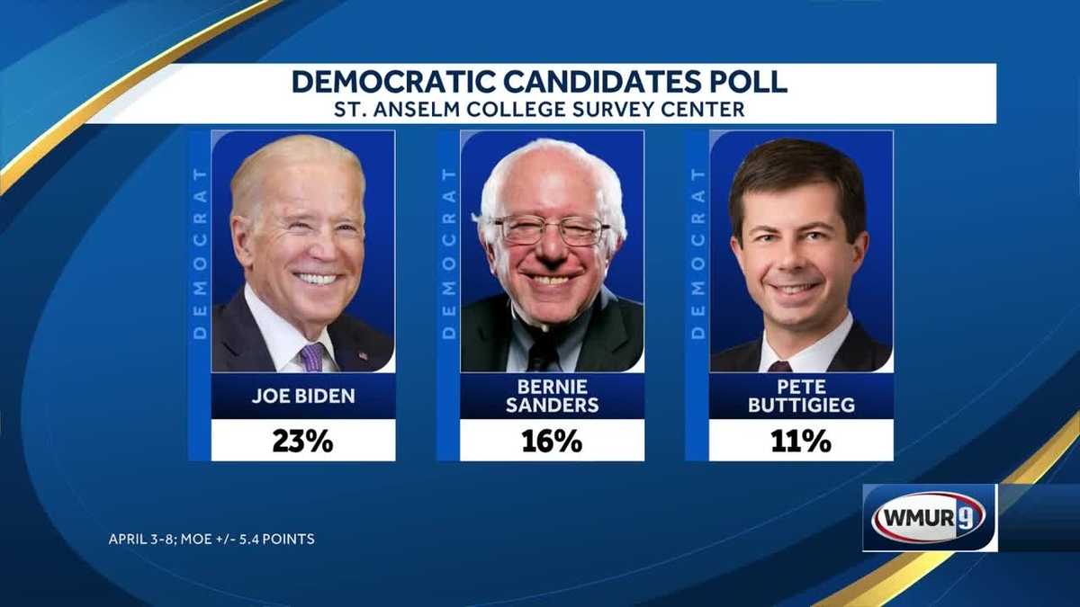 CloseUp: Breaking down the new St. Anselm poll