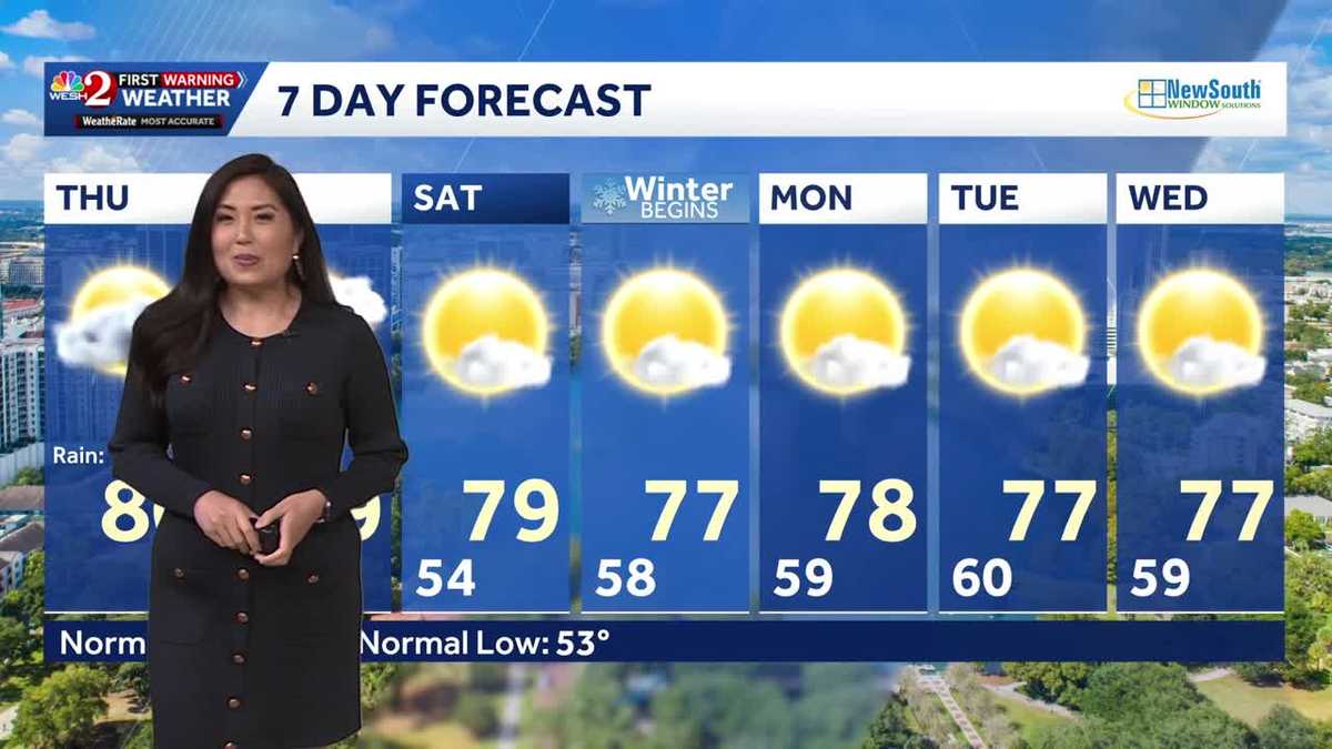 Mostly cloudy with scattered showers expected this afternoon