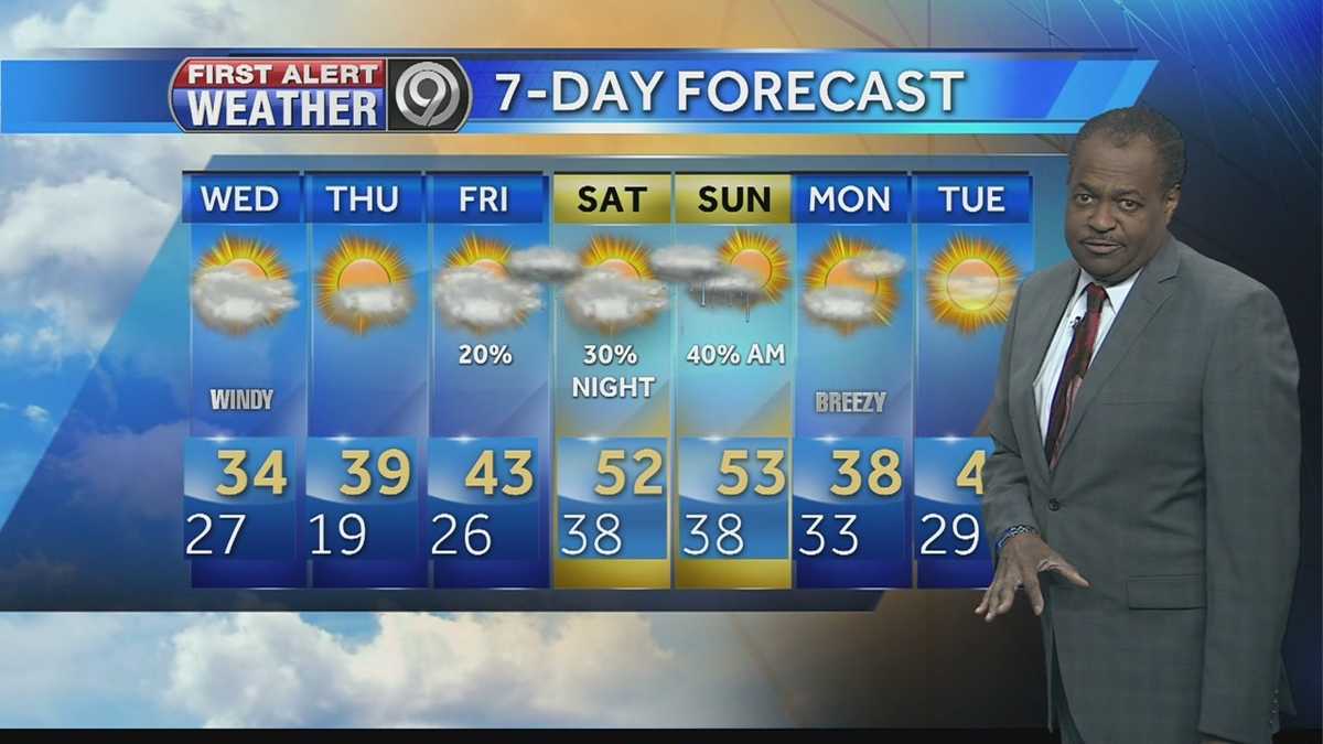 More clouds, more wind for your Wednesday