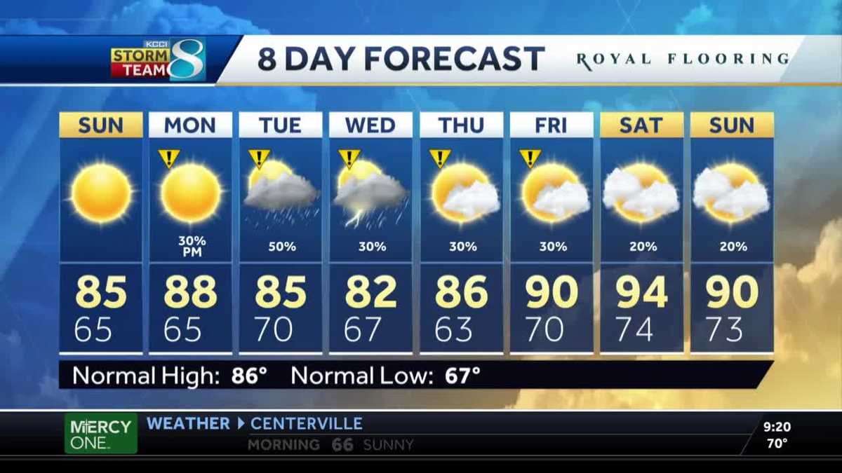 Warm and dry conditions Sunday