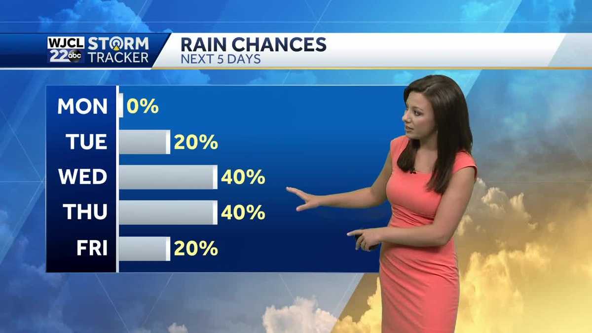 Hot and humid to start the work week before rain returns Tuesday