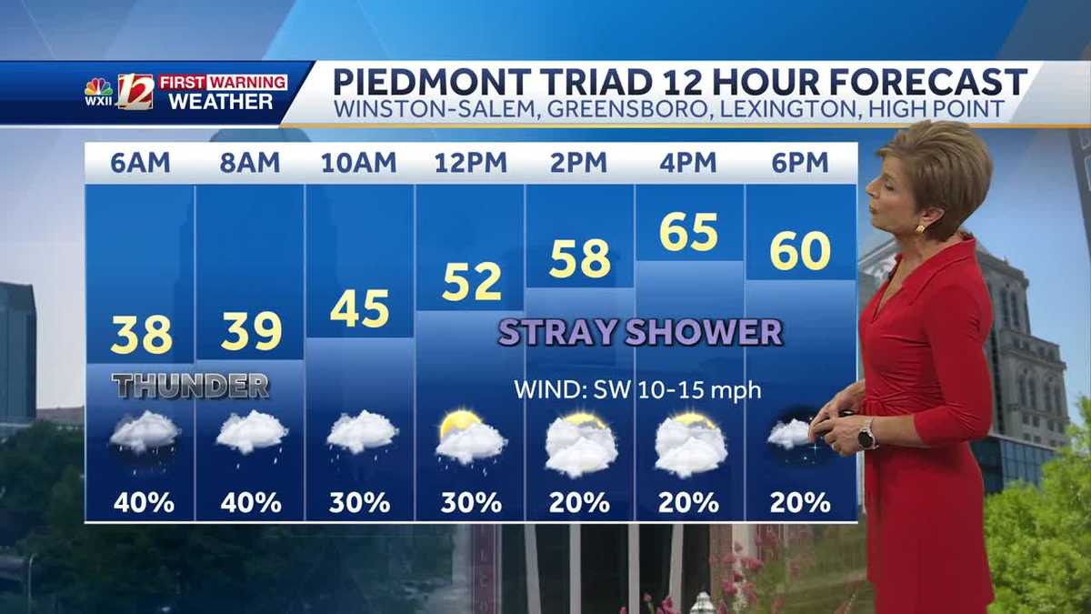 WATCH: Rain chances Thursday, milder