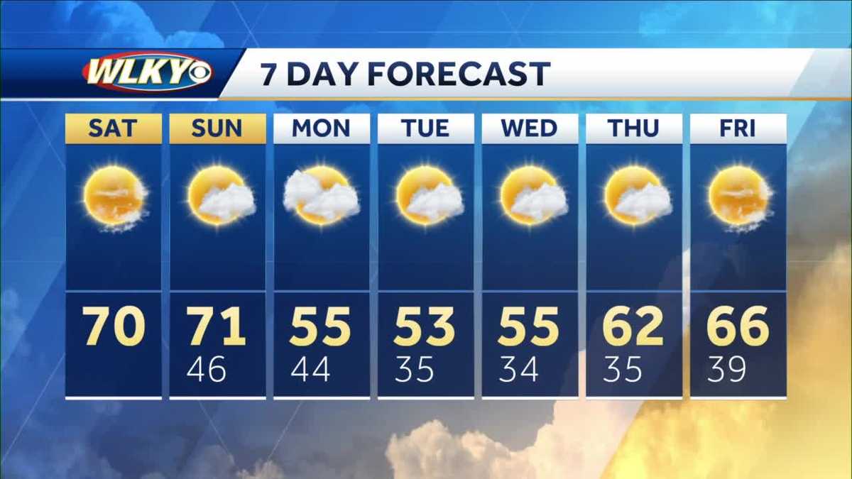 Sunny, mild weekend before temperatures plummet below average to start ...