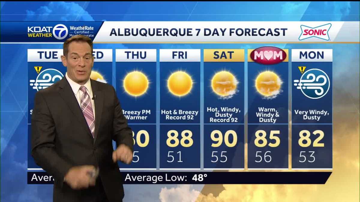 Stronger winds hit today with extreme fire danger concerns