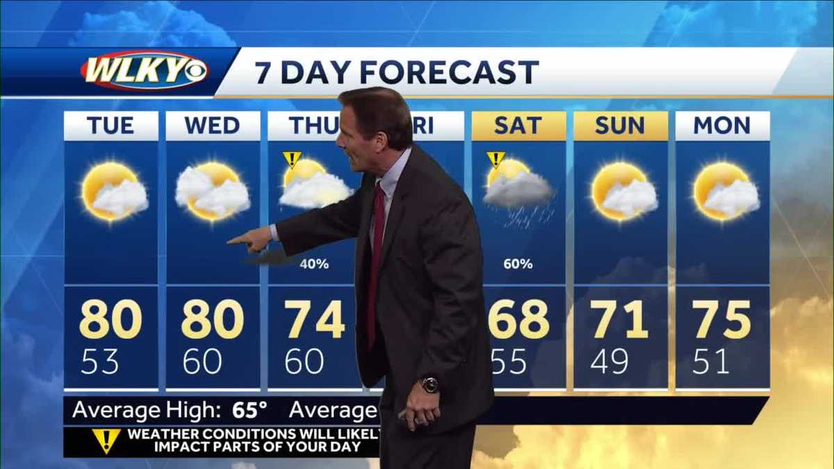 Continued warm and dry