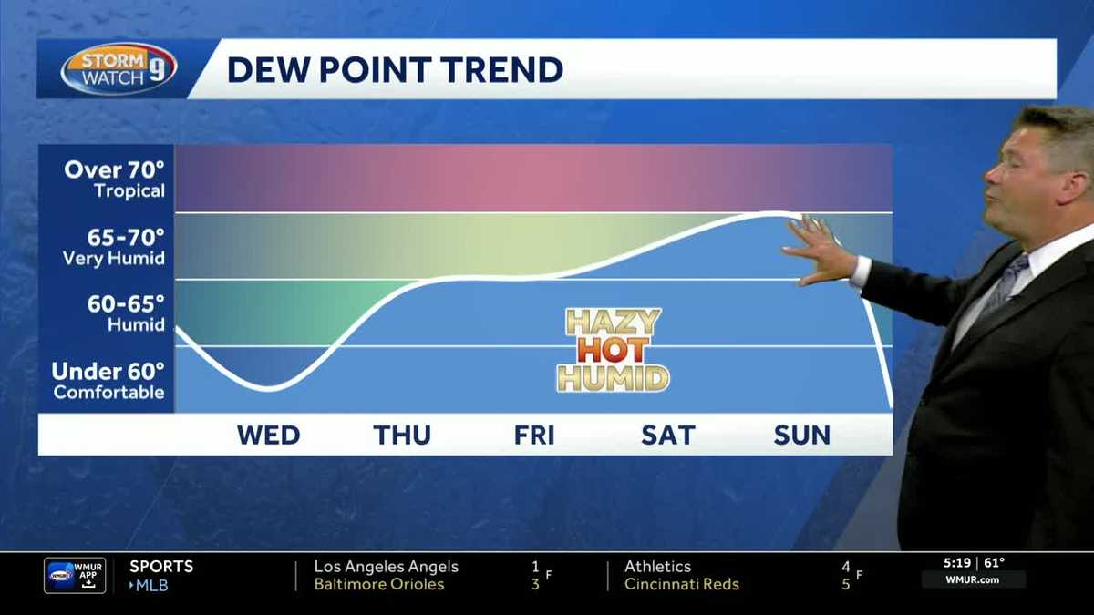 Video: Hazy, hot, humid weather expected later this week