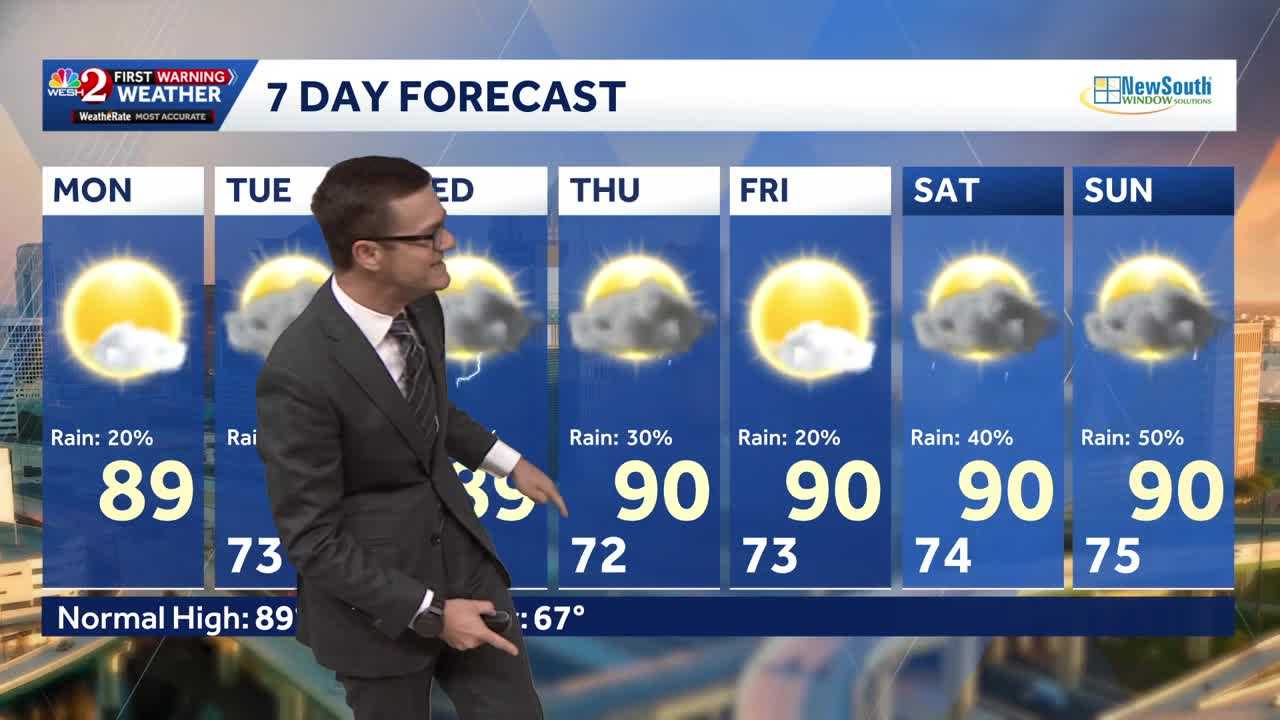 Warmer, more humid pattern settles in this week