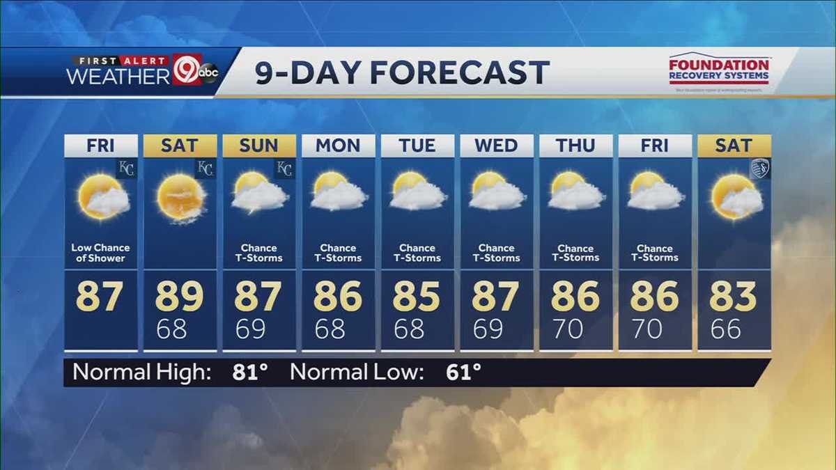 KANSAS CITY WEATHER FORECAST Weekend temps in Kansas City will be near 90