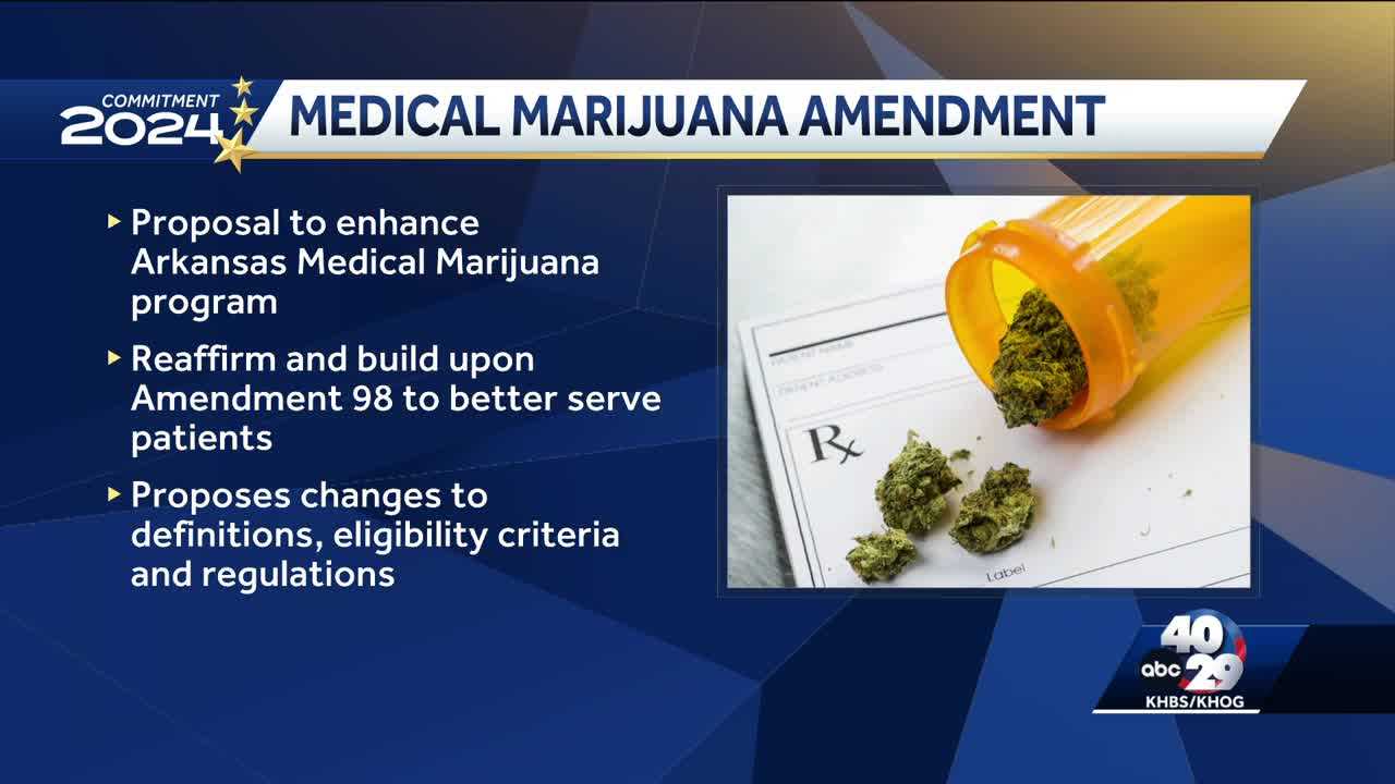 Arkansas AG Approves Title Language For Arkansas Medical Cannabis   Bcdbe07c 2a00 4548 B639 481ec3fd678b 