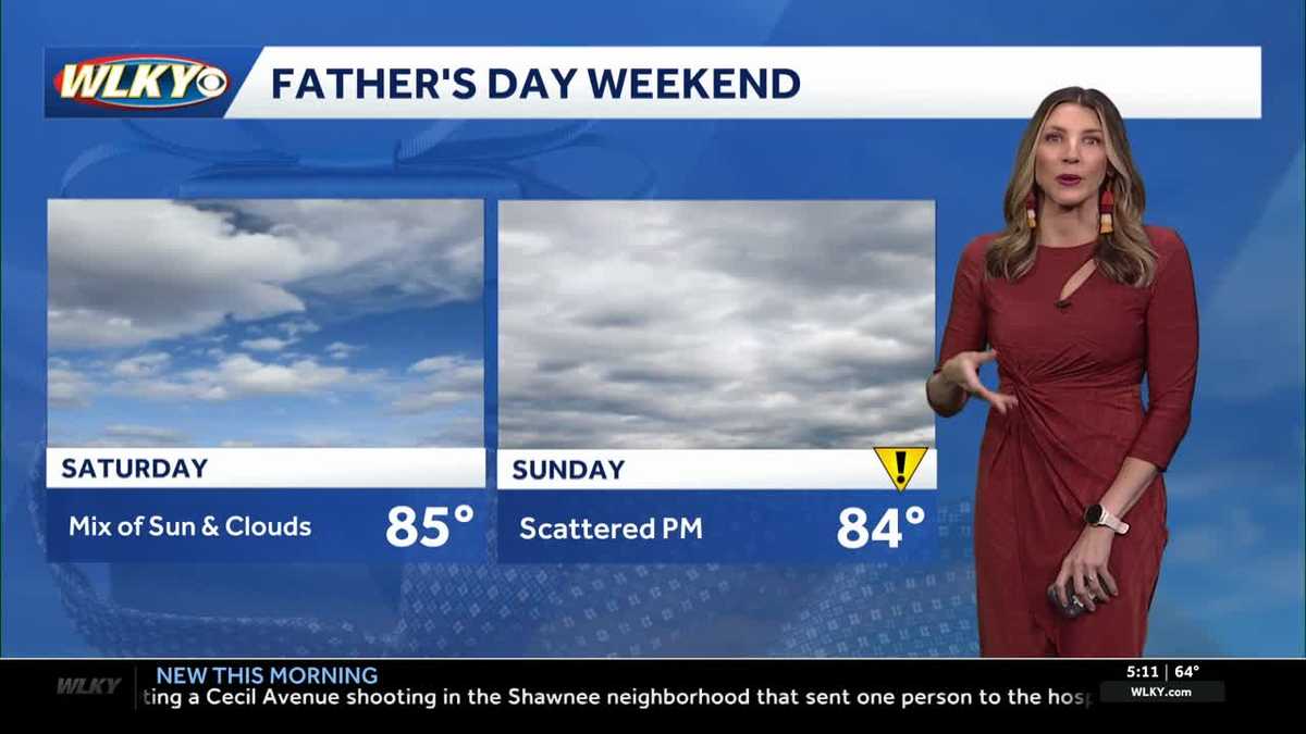 Dry & Tranquil Start to the Weekend