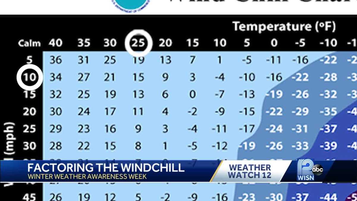 How wind chills are calculated
