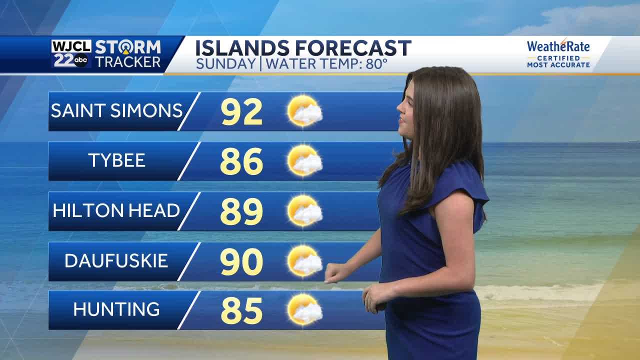 Warm temperatures today and perfect beach weather - Vimarsana News