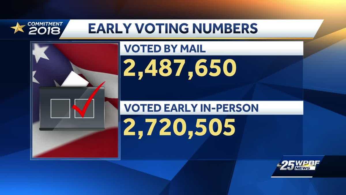 Updated early voting numbers