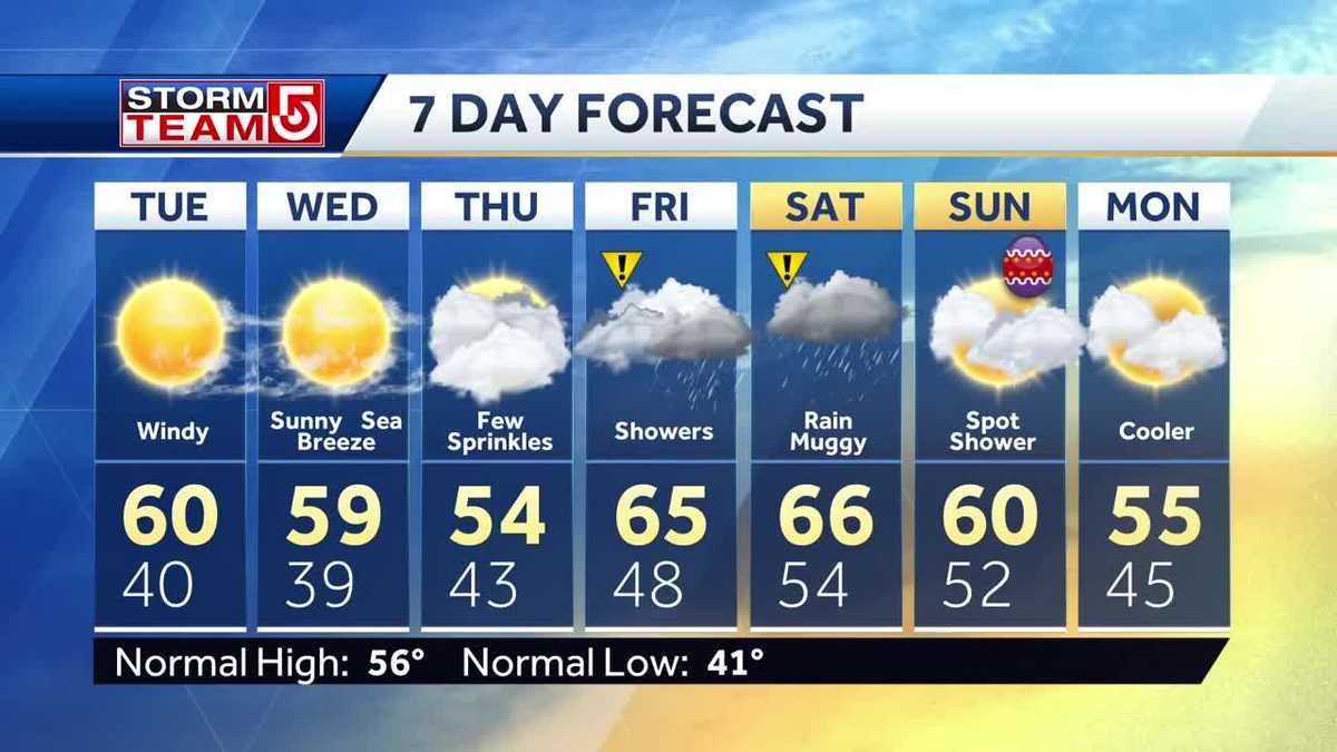 Video: Sunny day with gusty winds