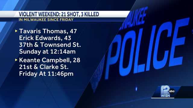 Violent holiday weekend in Milwaukee: 3 shot and killed - Vimarsana News