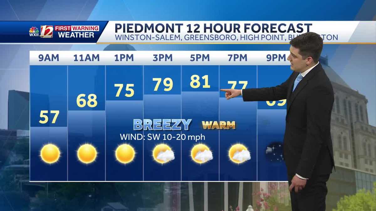 WATCH: Warm & sunny Sunday, still a bit breezy