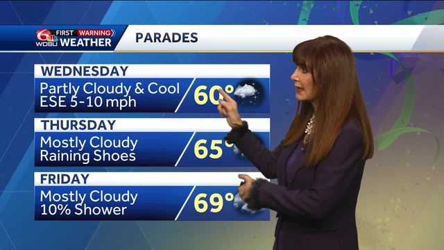 Raining shoes Thursday - Vimarsana News