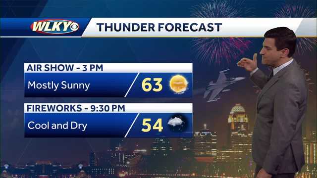 Dry and cool "Thunder" weekend