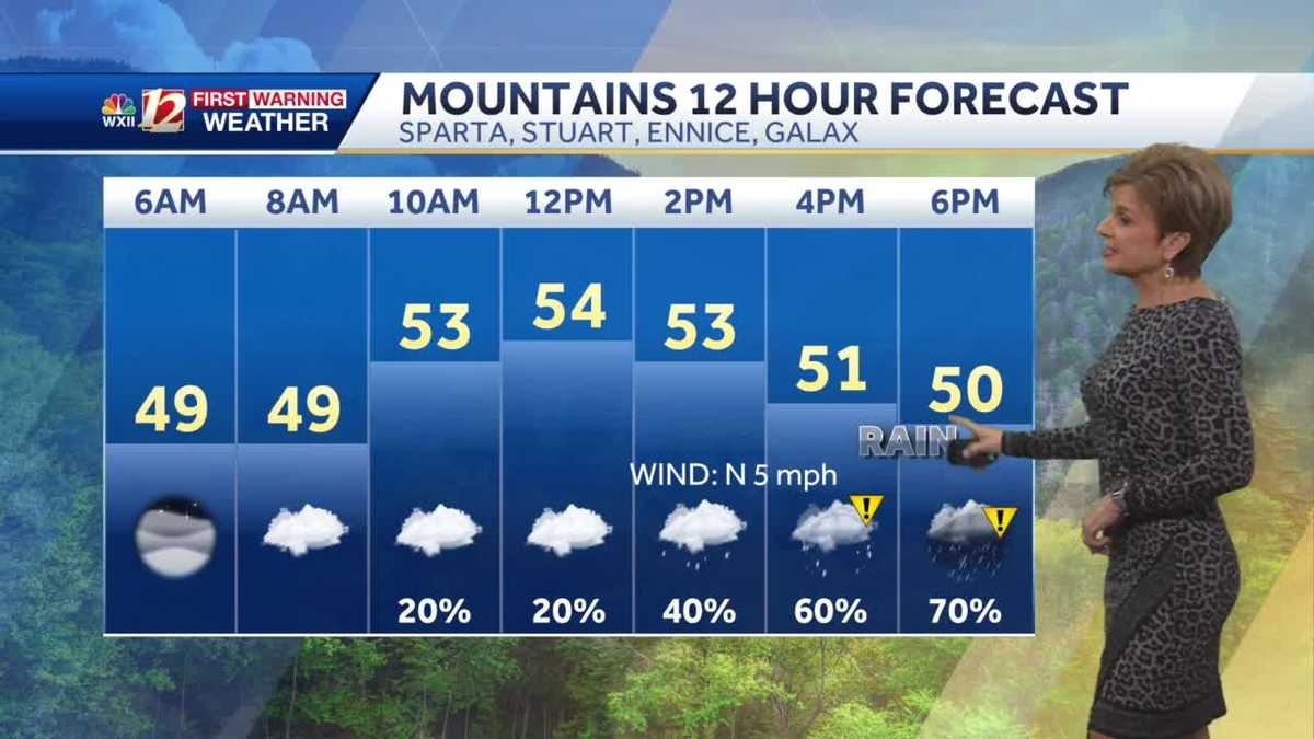WATCH: Drier early Thursday before rain returns