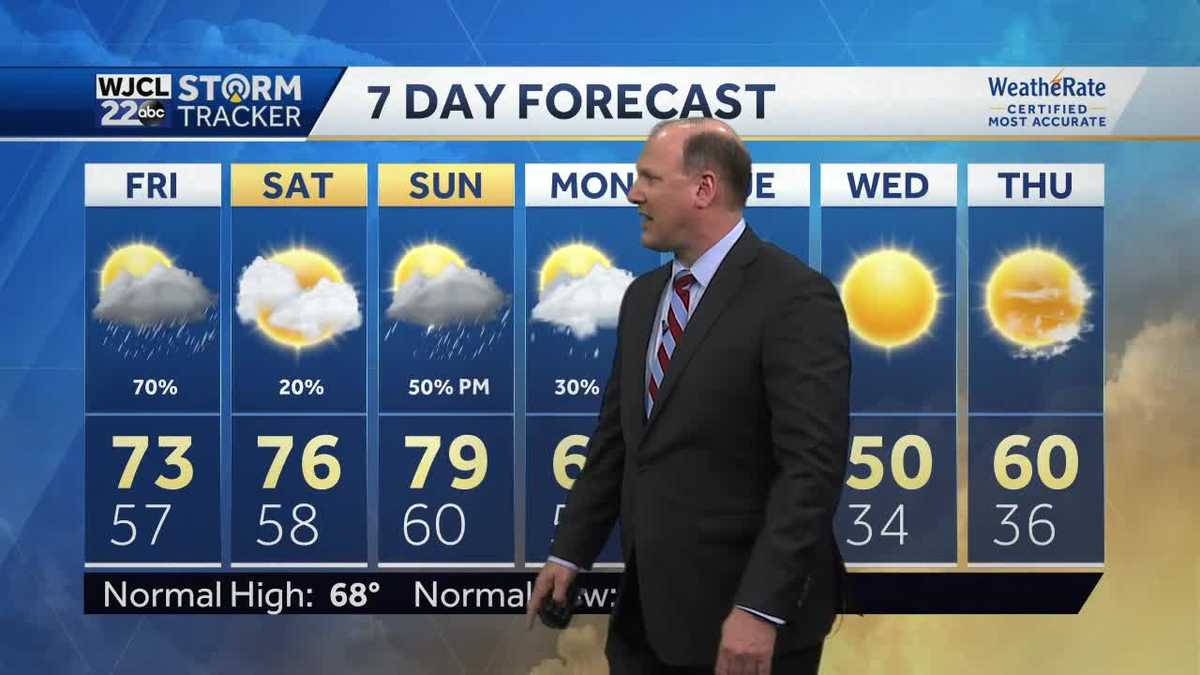 Periods of rain this weekend, but not a washout