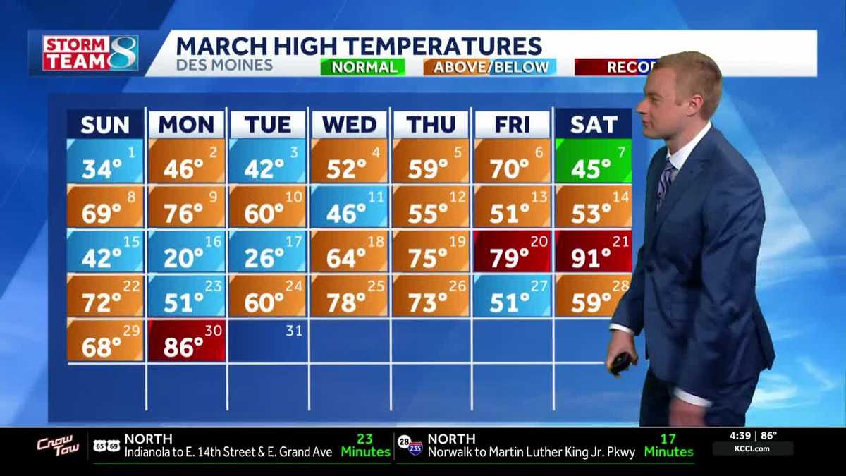 March heat: Des Moines breaks another record high Monday