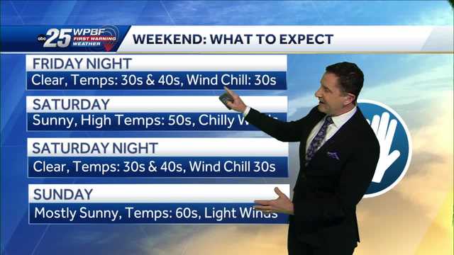 Wind Chills in the 30s - Vimarsana News