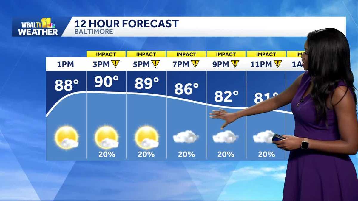 Another chance of storms before a calmer Labor Day weekend