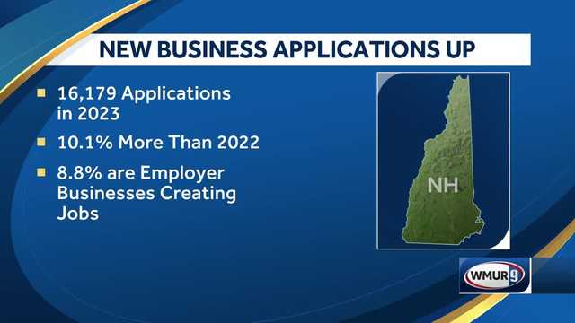 NH Business: Entrepreneurship is surging in NH & US